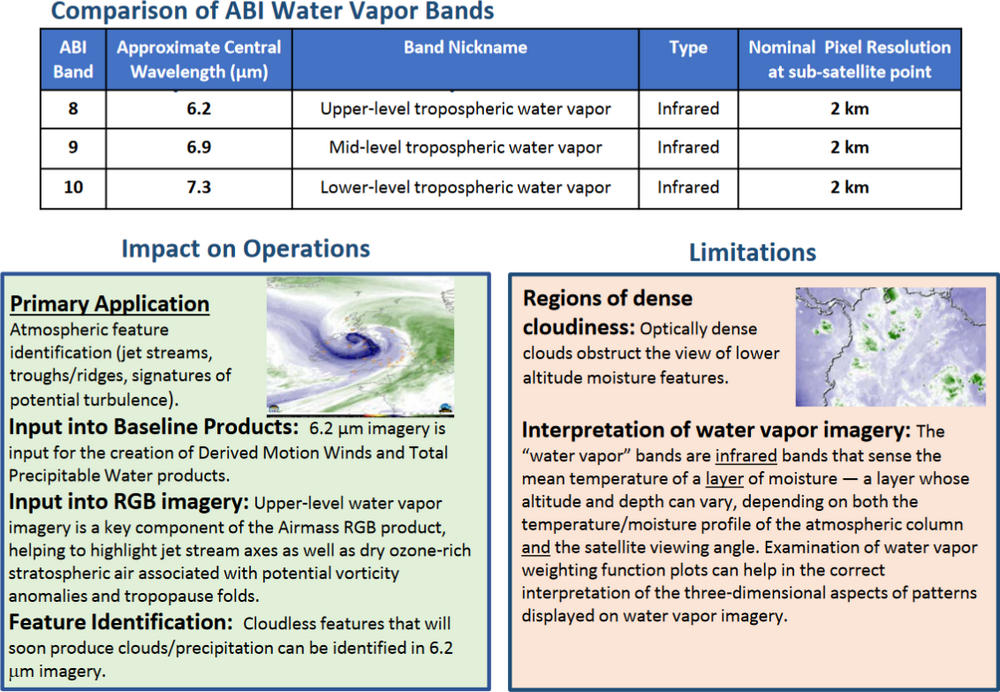 Band 8 Recipe